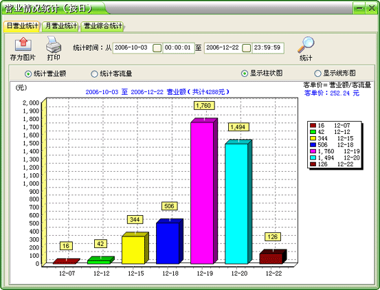 快餐店管理软件