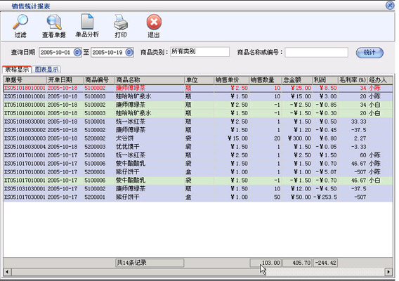 美萍超市销售管理系统