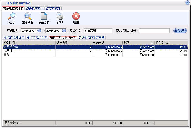 上海手机销售管理系统